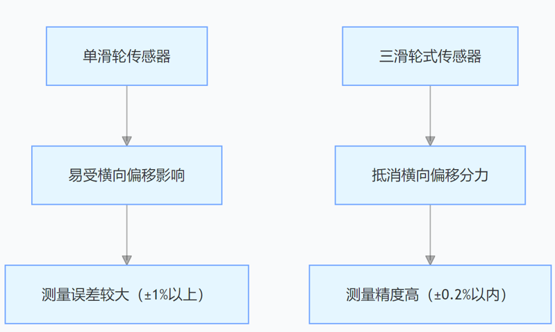 圖片 圖片