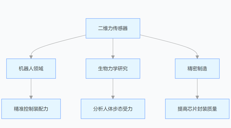 圖片 圖片